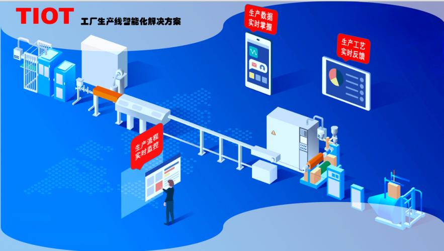 tiot工廠生產線智能化解決方案